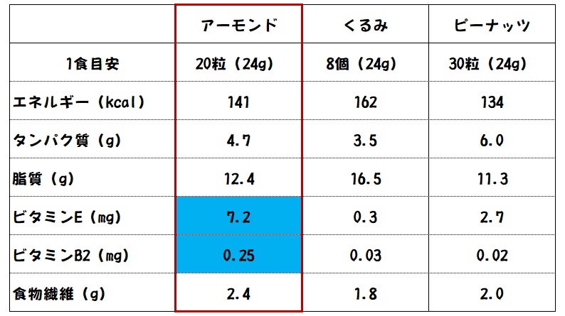 アーモンドの優位性.jpg