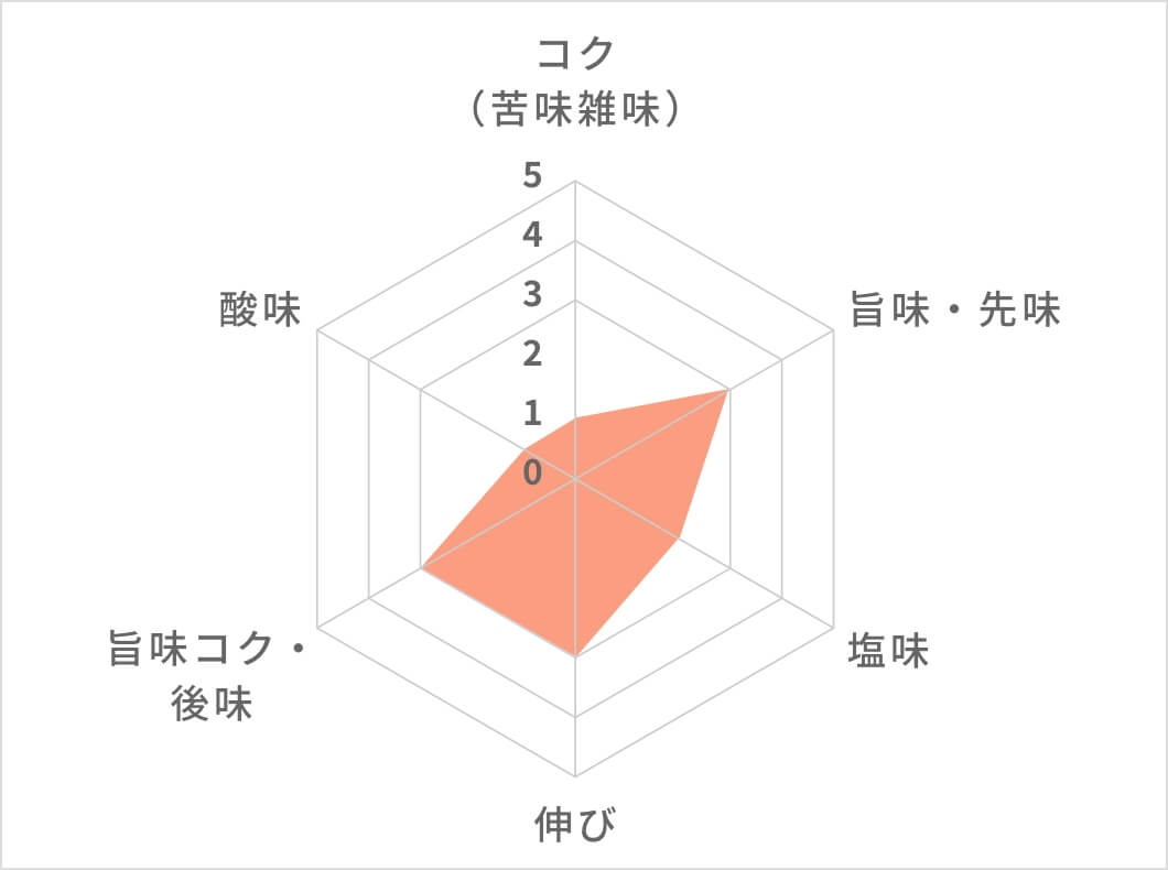 成分表