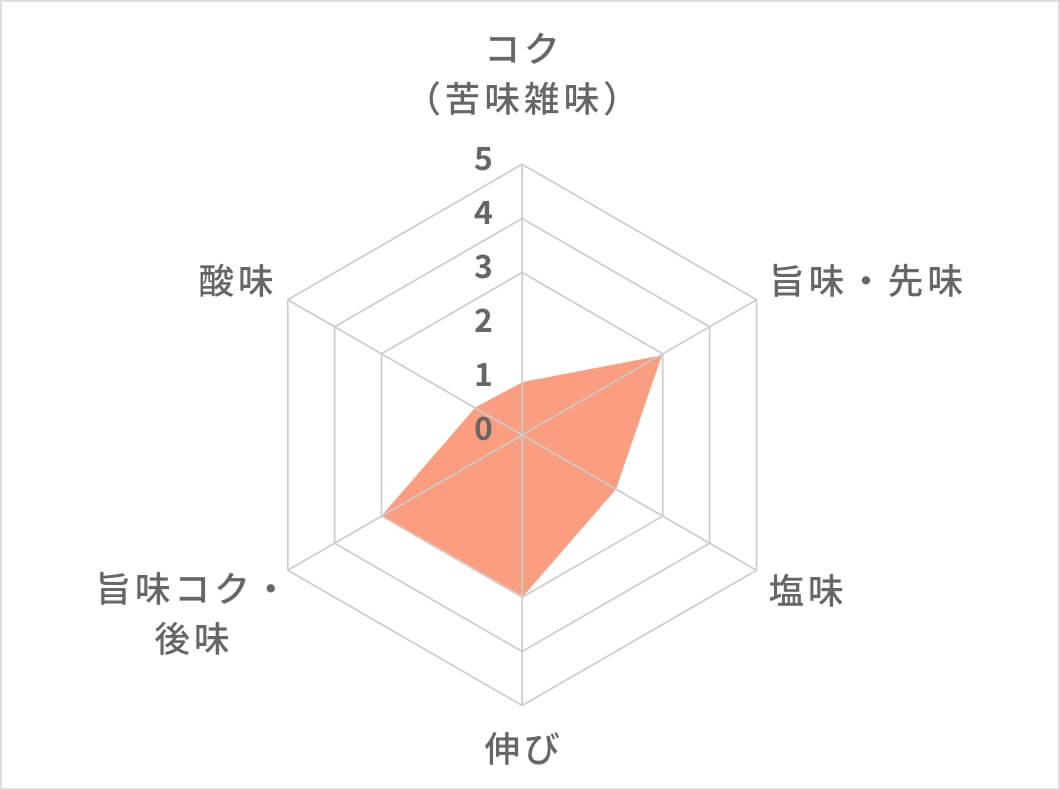 成分表