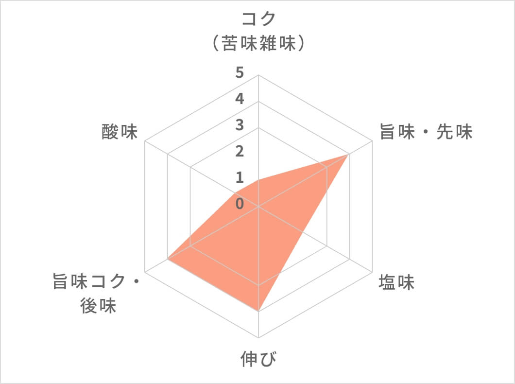 成分表