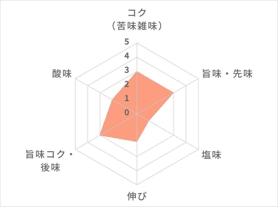 成分表